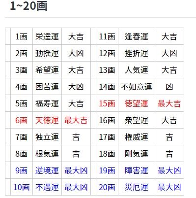 地格 25|25数の運勢 